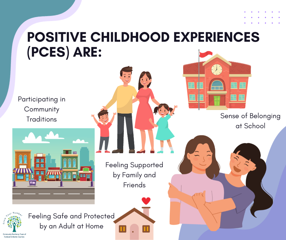 Positive Childhood Experiences Graphic