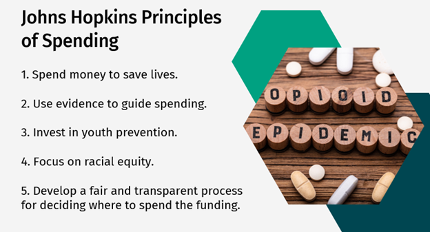 Principles of Spending Opioid Funds Graphic